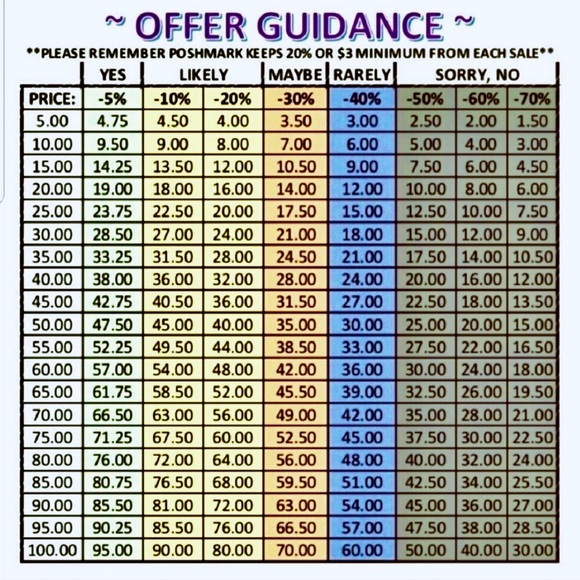 Other - OFFER AWAY💰📦👠